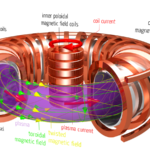 10 Facts About Fusion Energy via Magnetic Confinement